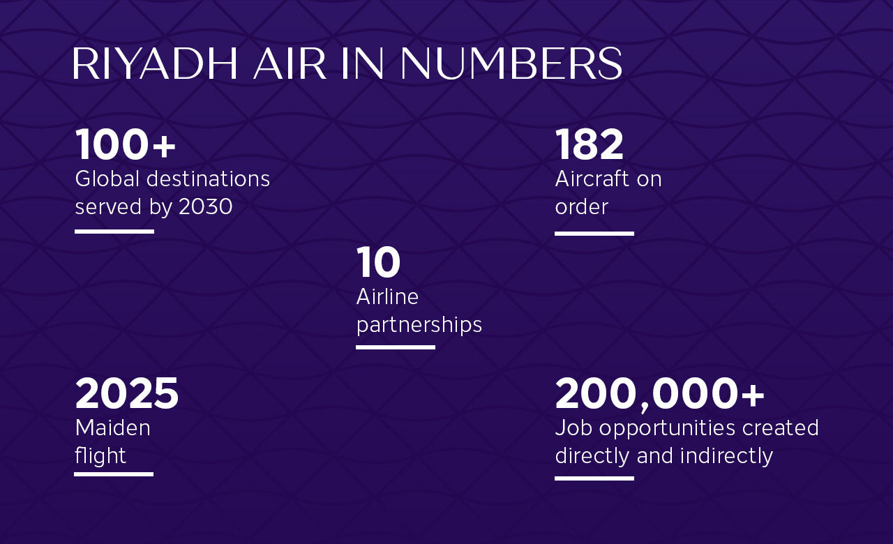 rx-our_story-riyadh_in_numbers-en-05082025